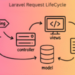 Laravel request lifecycle